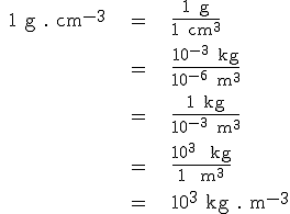 \rm \large \array{ccl $ 1 g . cm^{-3} & = & \frac{1\;g}{1\;cm^3} \\ \vspace{5} \\ & = & \frac{10^{-3}\;kg}{10^{-6}\;m^3} \\ \vspace{5} \\ & = & \frac{1\;kg}{10^{-3}\;m^3} \\ \vspace{5} \\ & = & \frac{10^3\; kg}{1\; m^3} \\ \vspace{5} \\ & = & 10^3 kg . m^{-3}